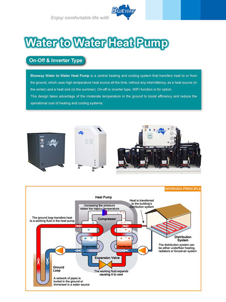 Geothermal Water Source Heat Pump ဖြစ်သည်